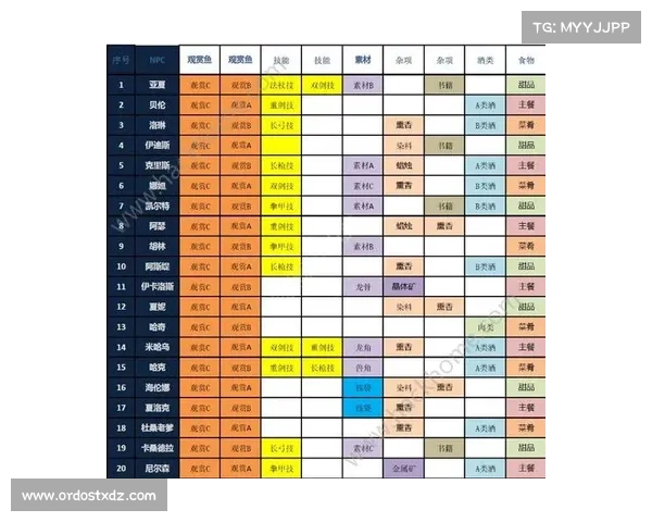 如何巧妙选择礼物以赢得地下城NPC的好感与帮助 如何巧妙选择礼物以赢得地下城NPC的好感与帮助