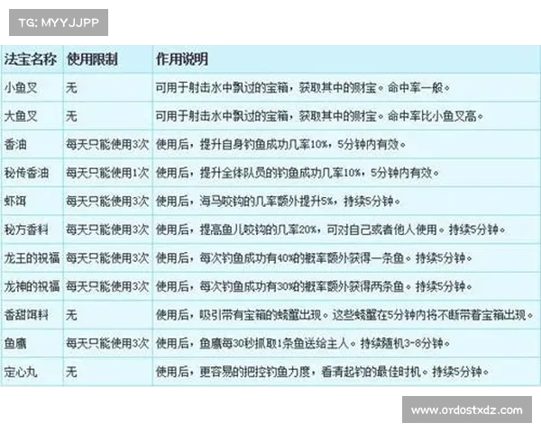 梦幻西游团队协作技巧全面解析 提升团队配合助你制霸游戏世界